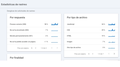 rastreo e indexacion